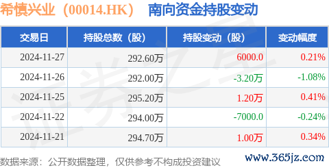 九游体育app官网占公司已刊行泛泛股的0.28%-九游「jiuyou」体育 官方网站-登录入口