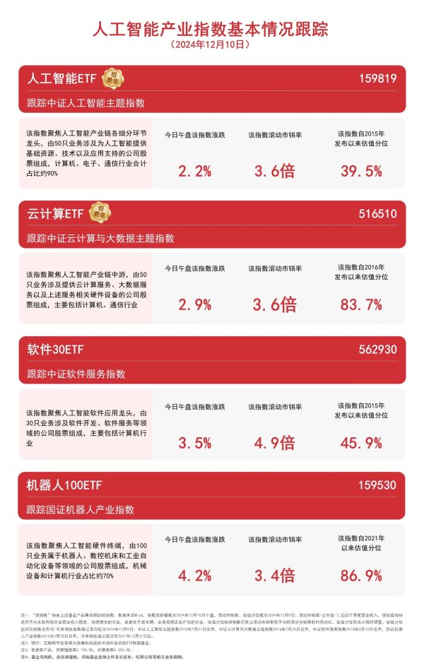 九游体育app官网中证云揣度与大数据主题指数高涨2.9%-九游「jiuyou」体育 官方网站-登录入口